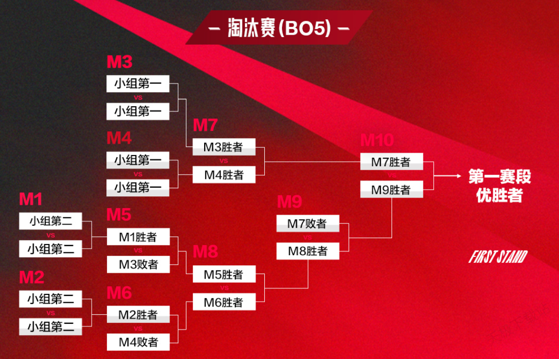 LGD战队精彩对决，冠军荣耀闪耀电竞赛场